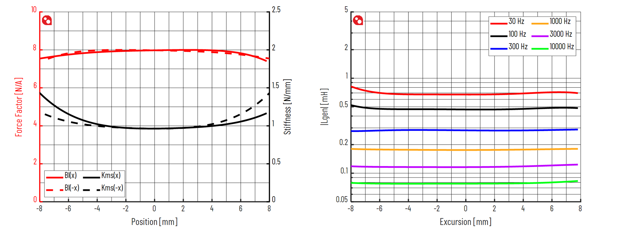 PURIFI PTT8.0X04-NAB-01 Force factor