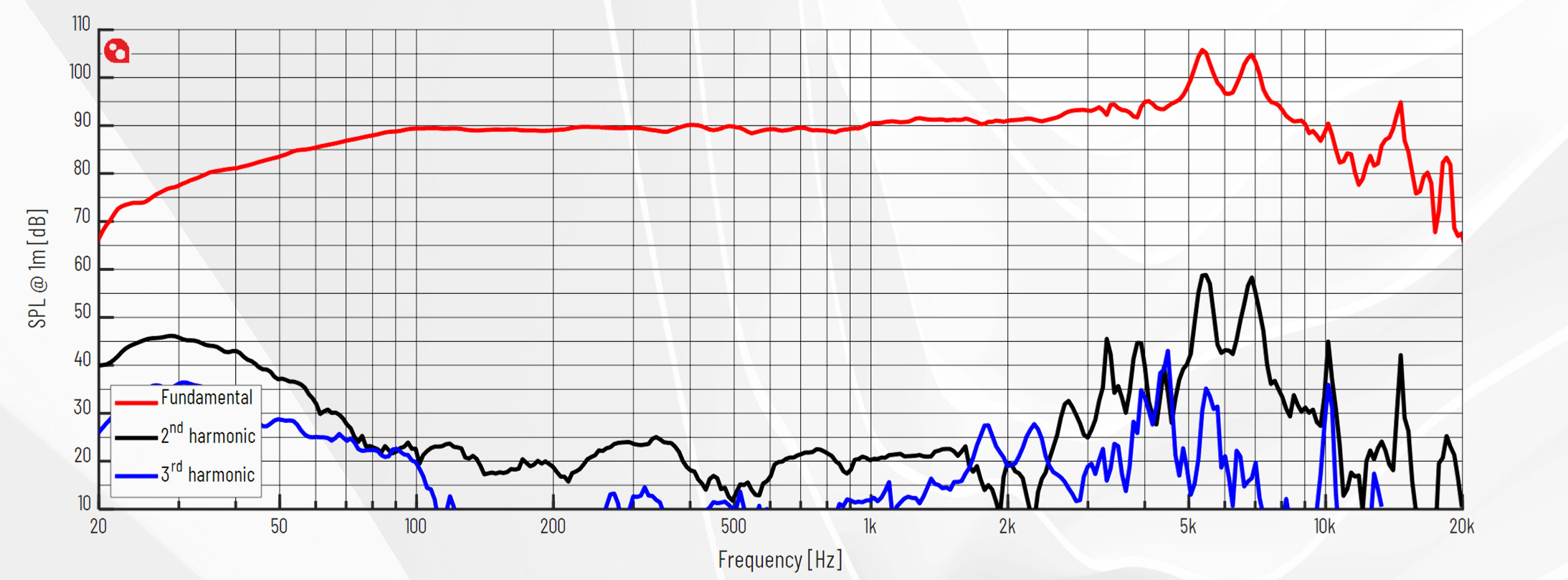 PURIFI PTT8.0X04-NAB-01 SPL