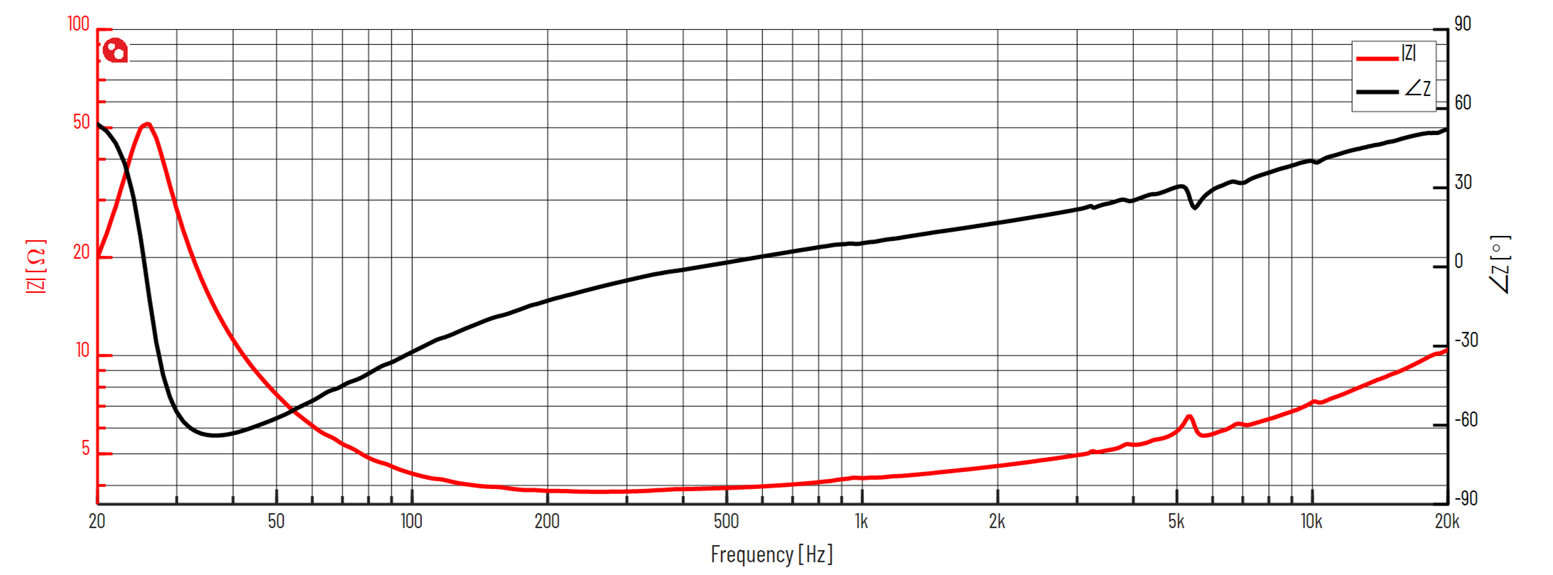 PURIFI PTT8.0X04-NAB-01 Impedance