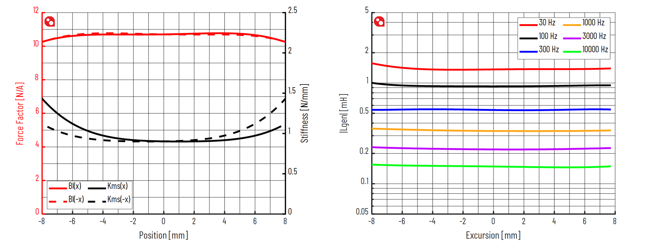 PURIFI PTT8.0X08-NAB-01 Force factor