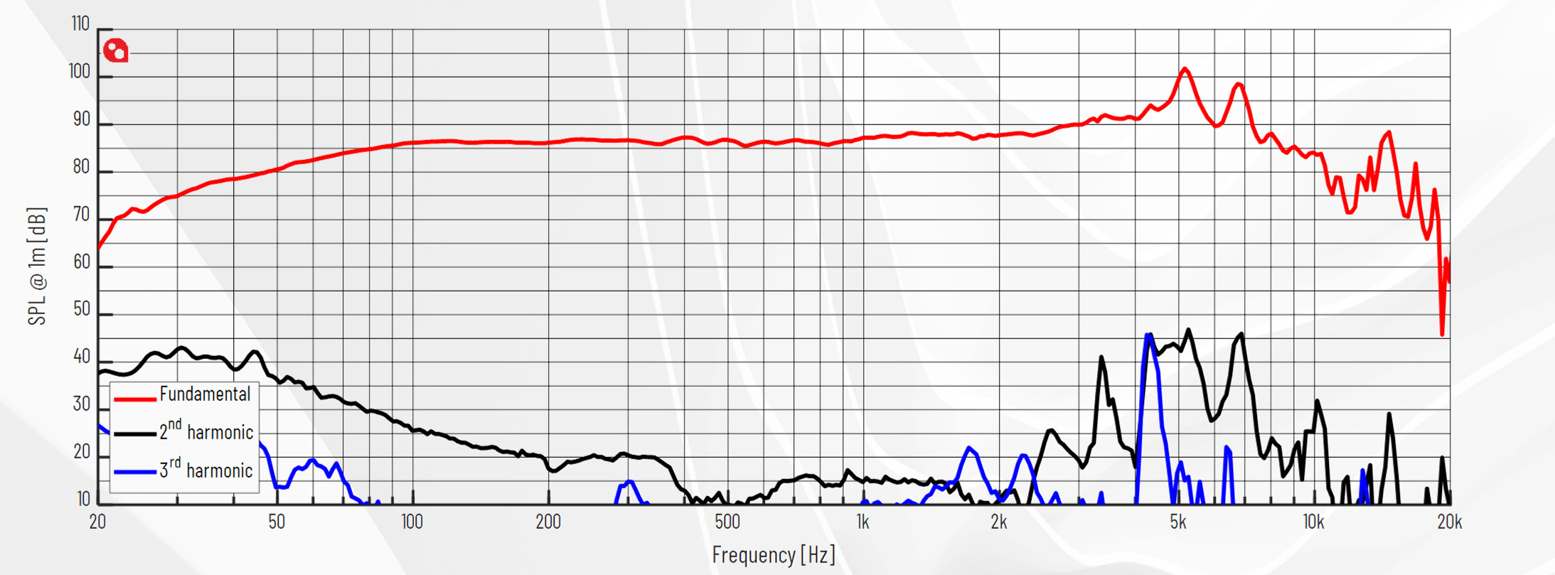 PURIFI PTT8.0X08-NAB-01 SPL