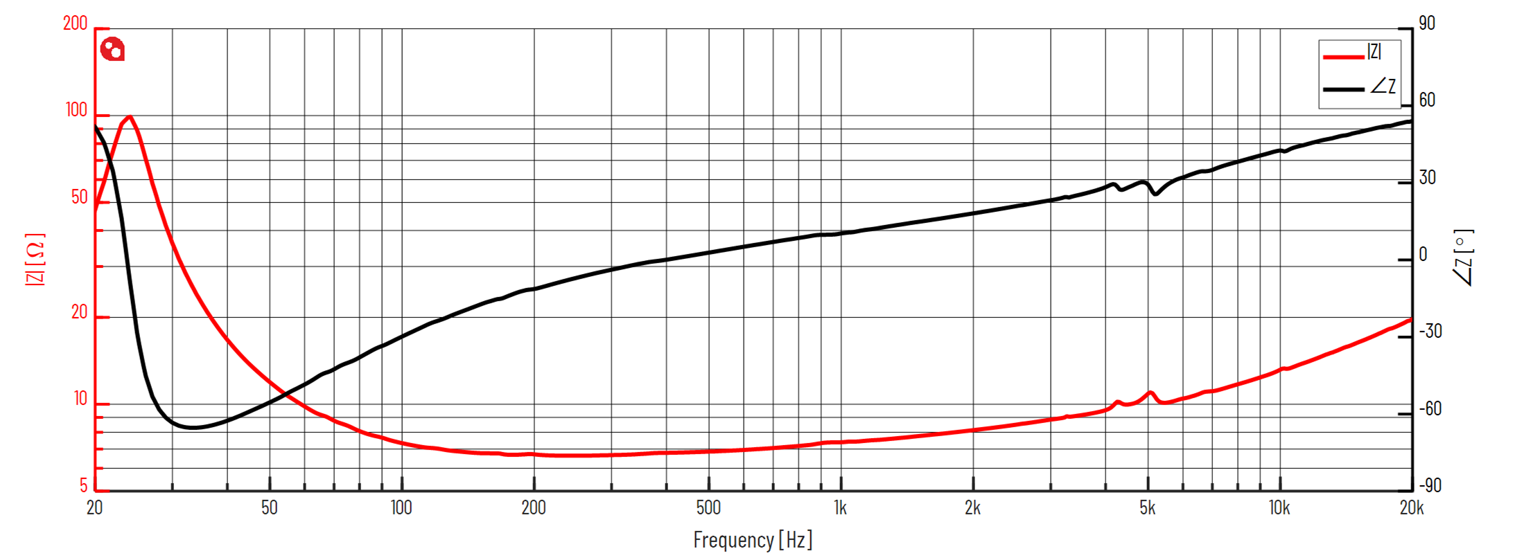 PURIFI PTT8.0X08-NAB-01 Impedance