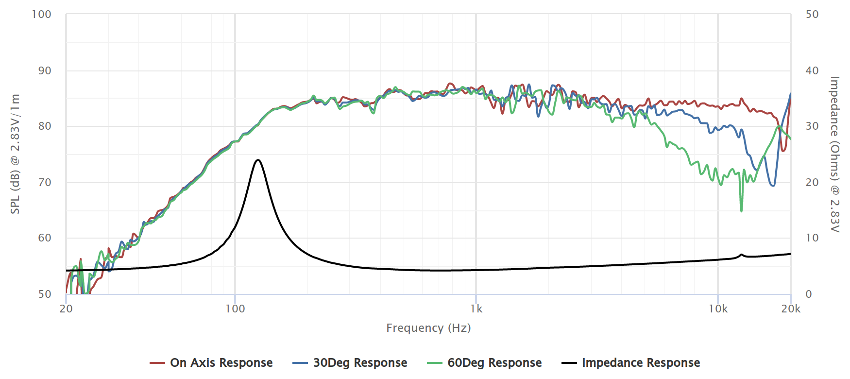 Peerless PLS-TPY02F04O0091 SPL & Impedance