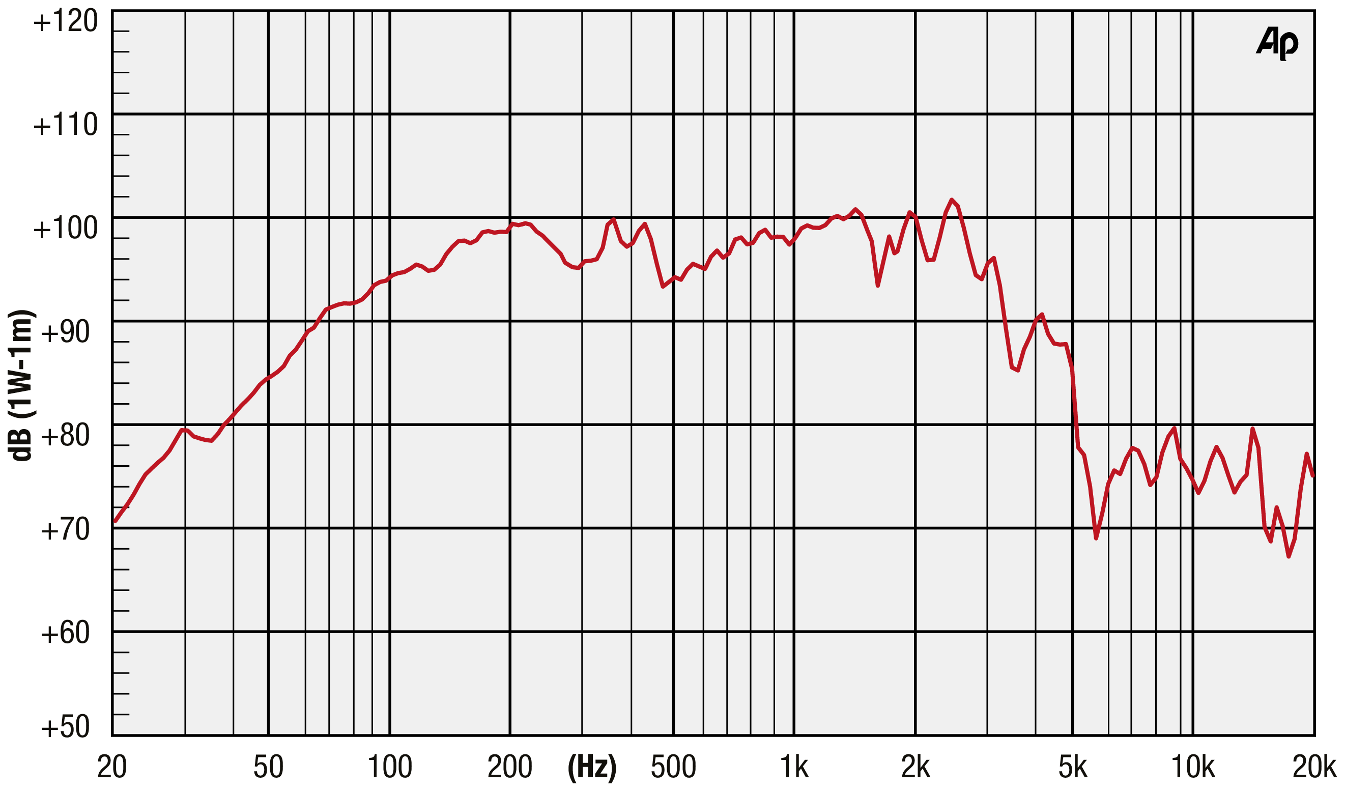 Precision Devices PD.124NR1-LR SPL