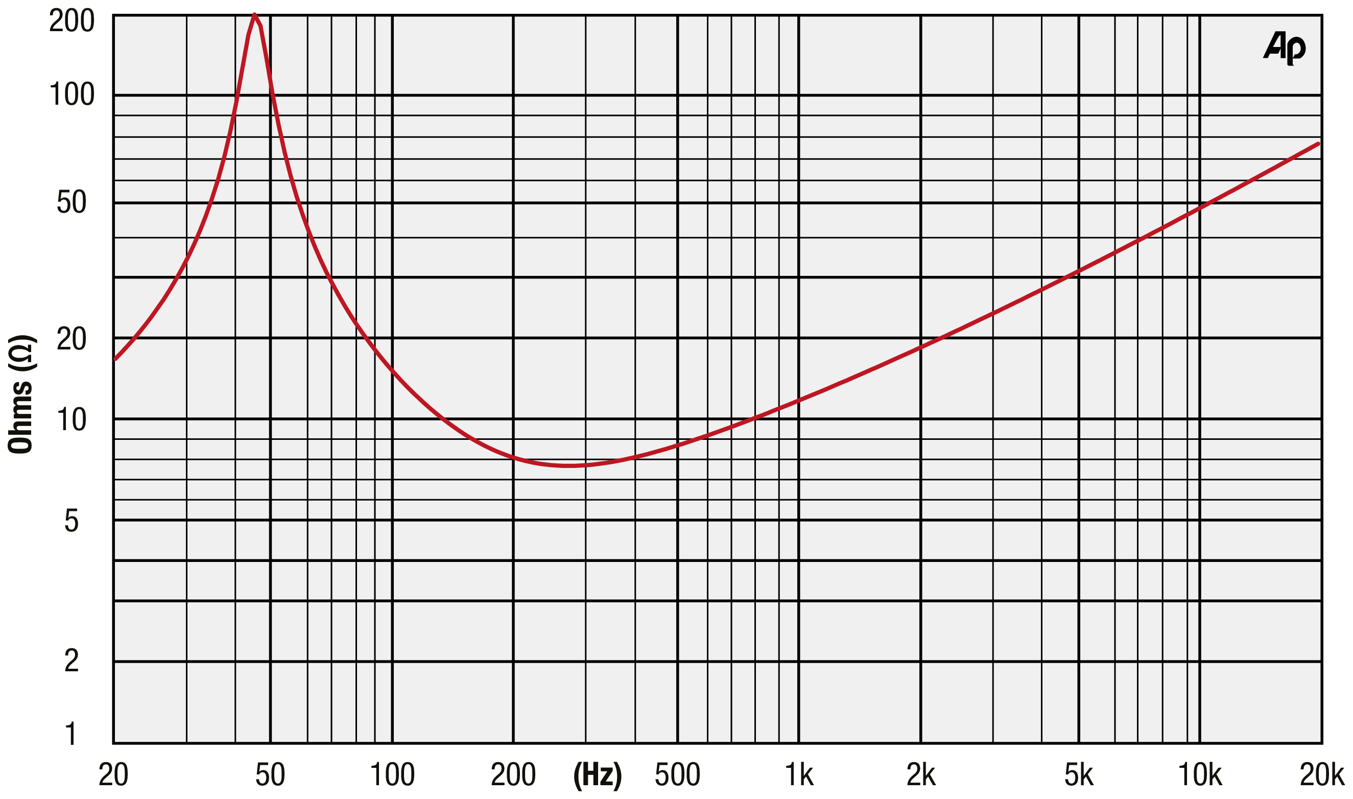 Precision Devices PD.124NR1-LR Impedance