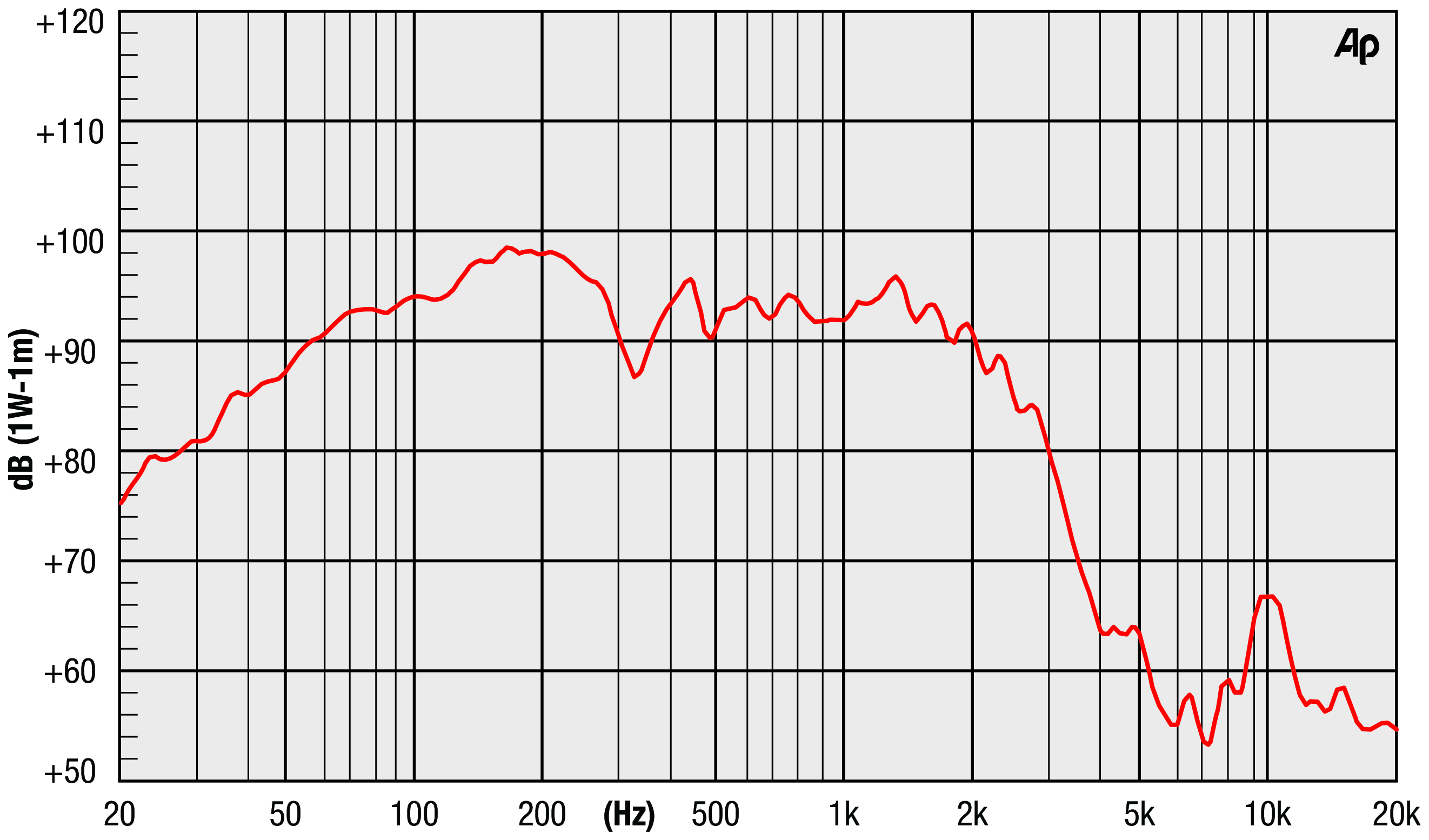 Precision Devices PD.1845-1N SPL