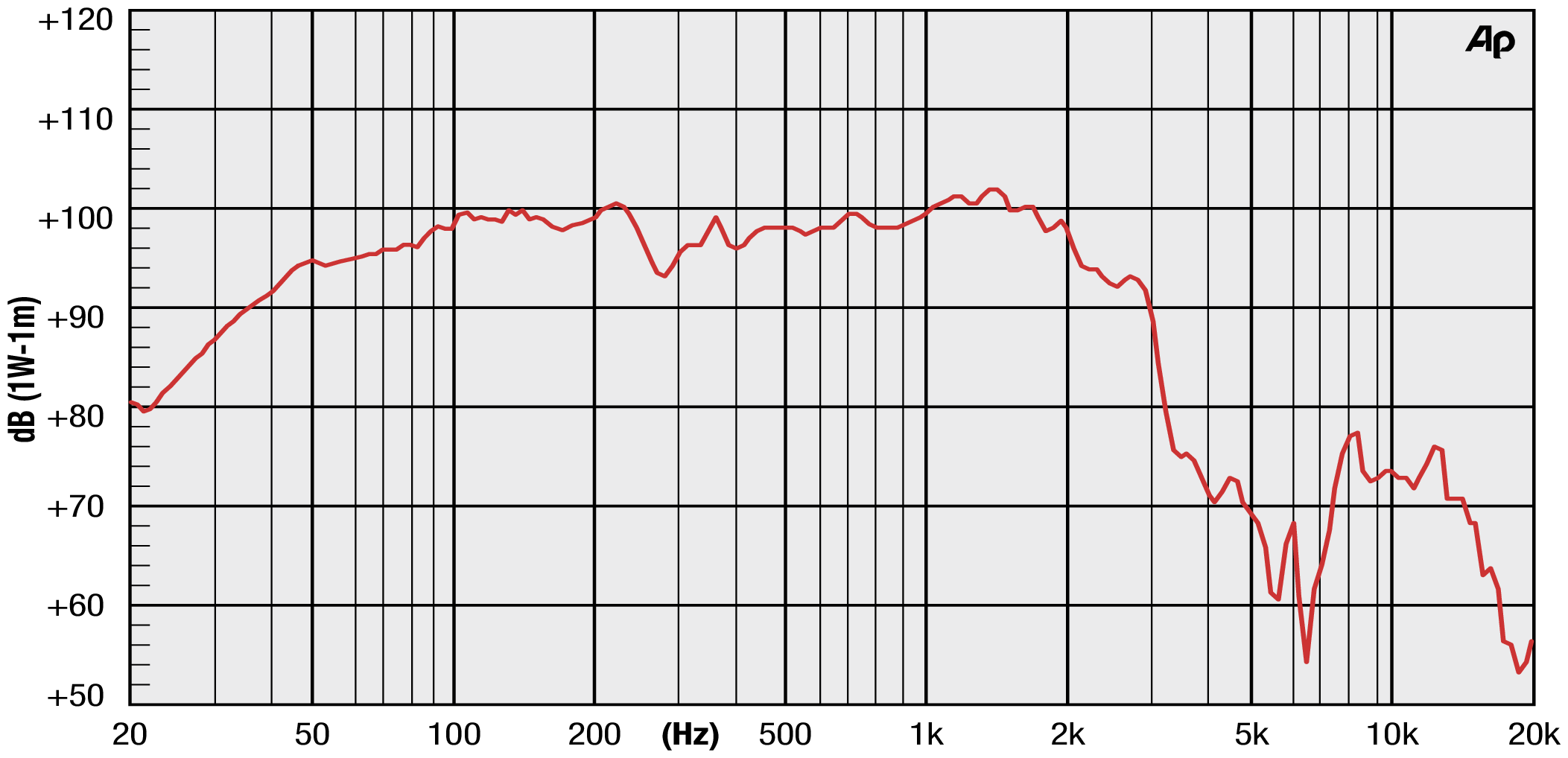 Precision Devices PD.184C001 SPL