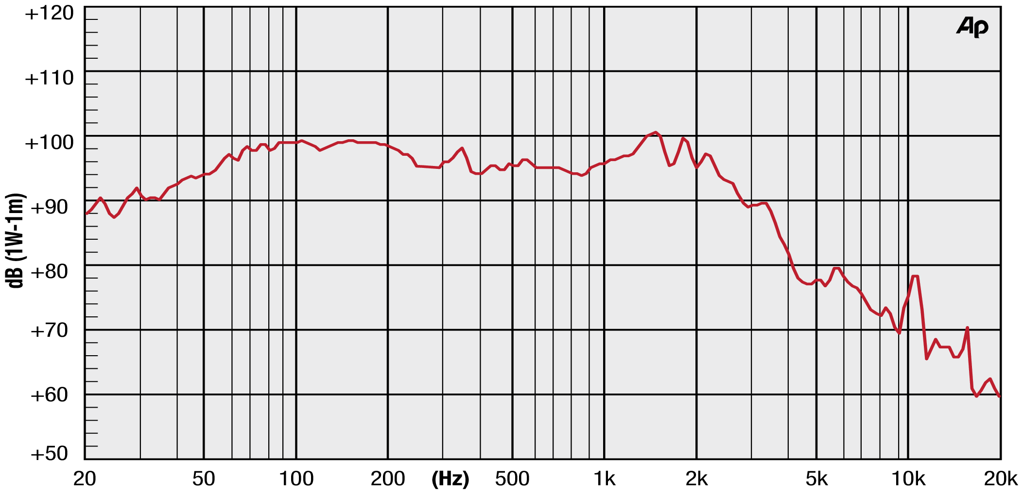 Precision Devices PD.185N002 SPL