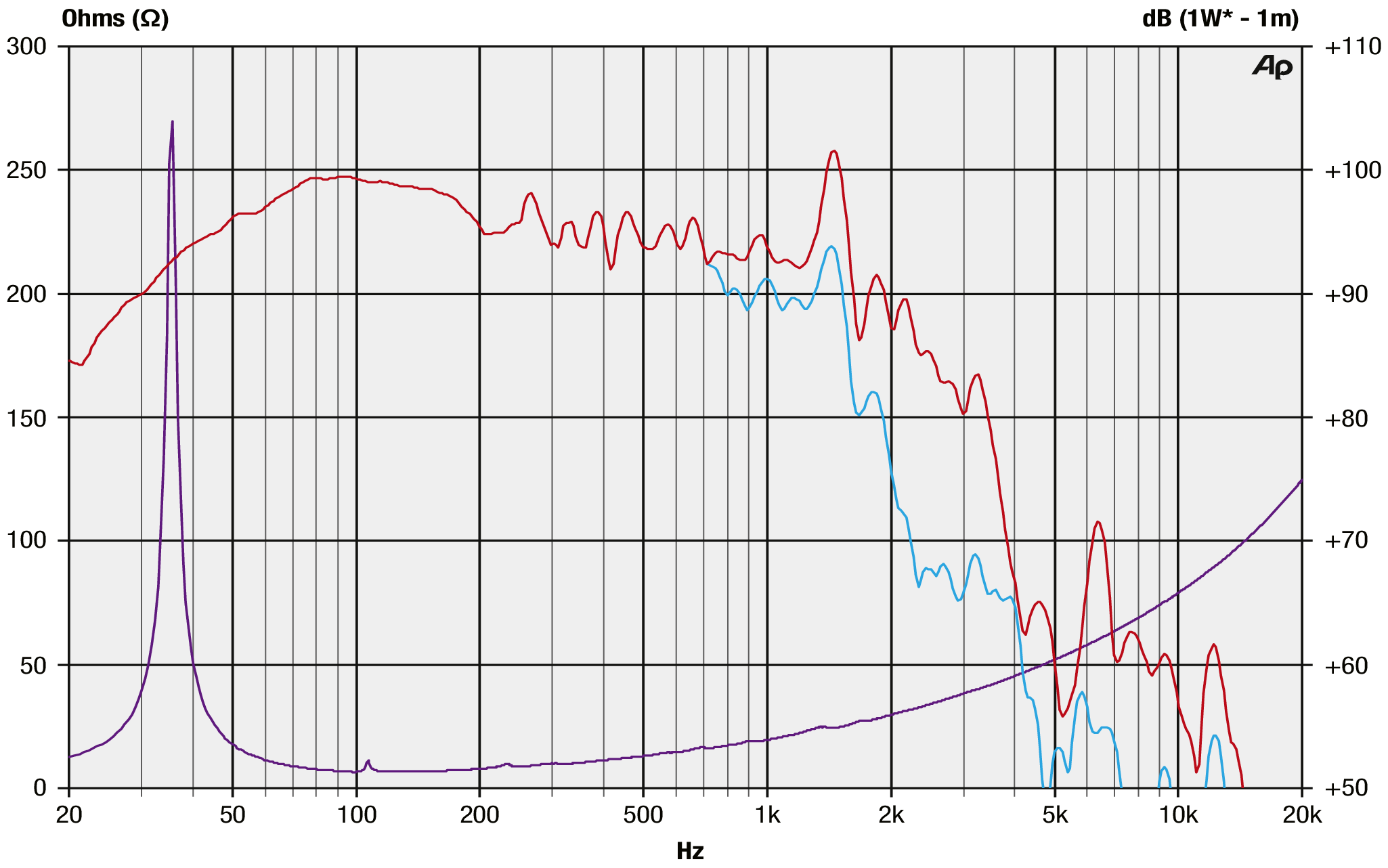 Precision Devices PD.185N01 SPL & Impedance