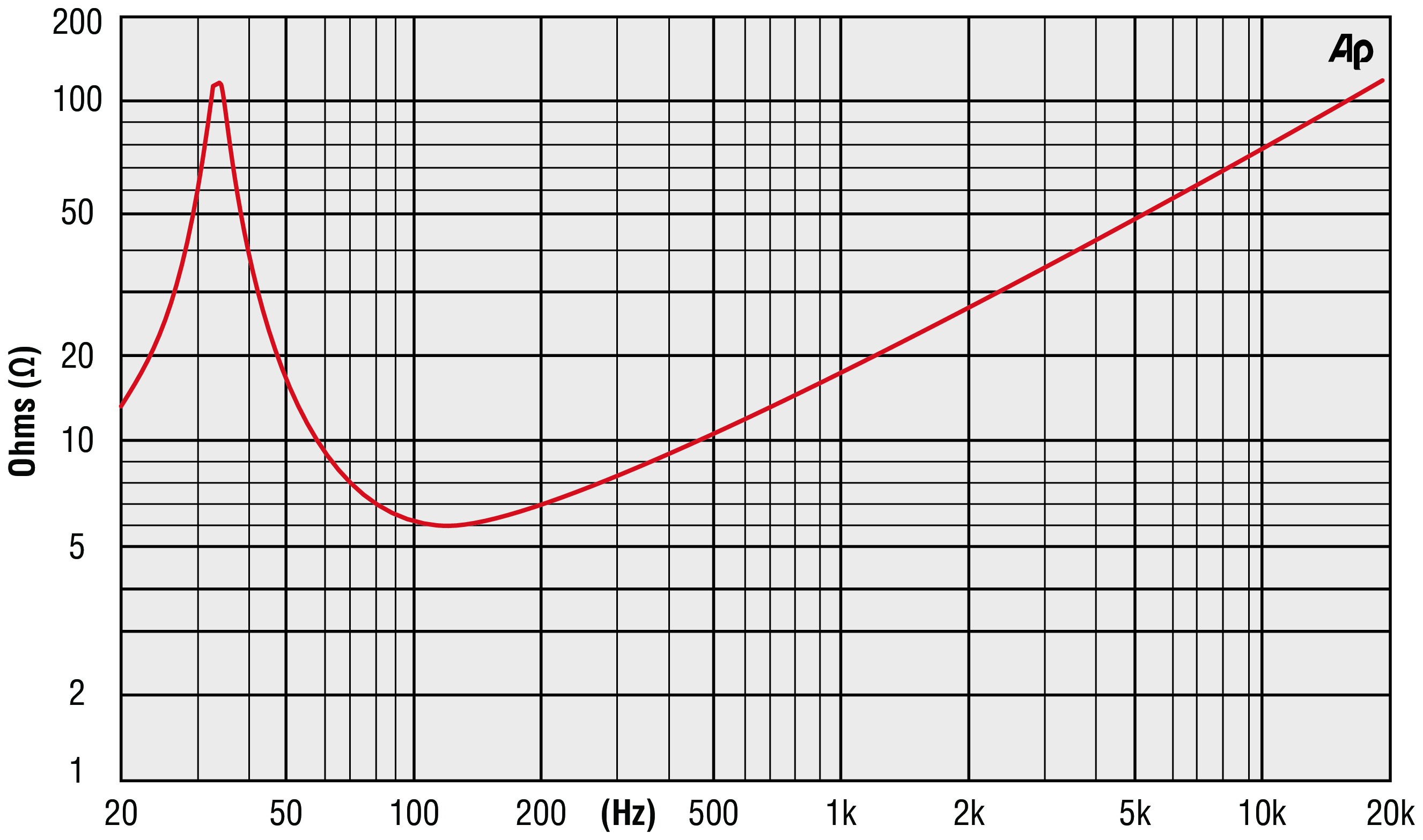 Precision Devices PD.2155-1F Impedance