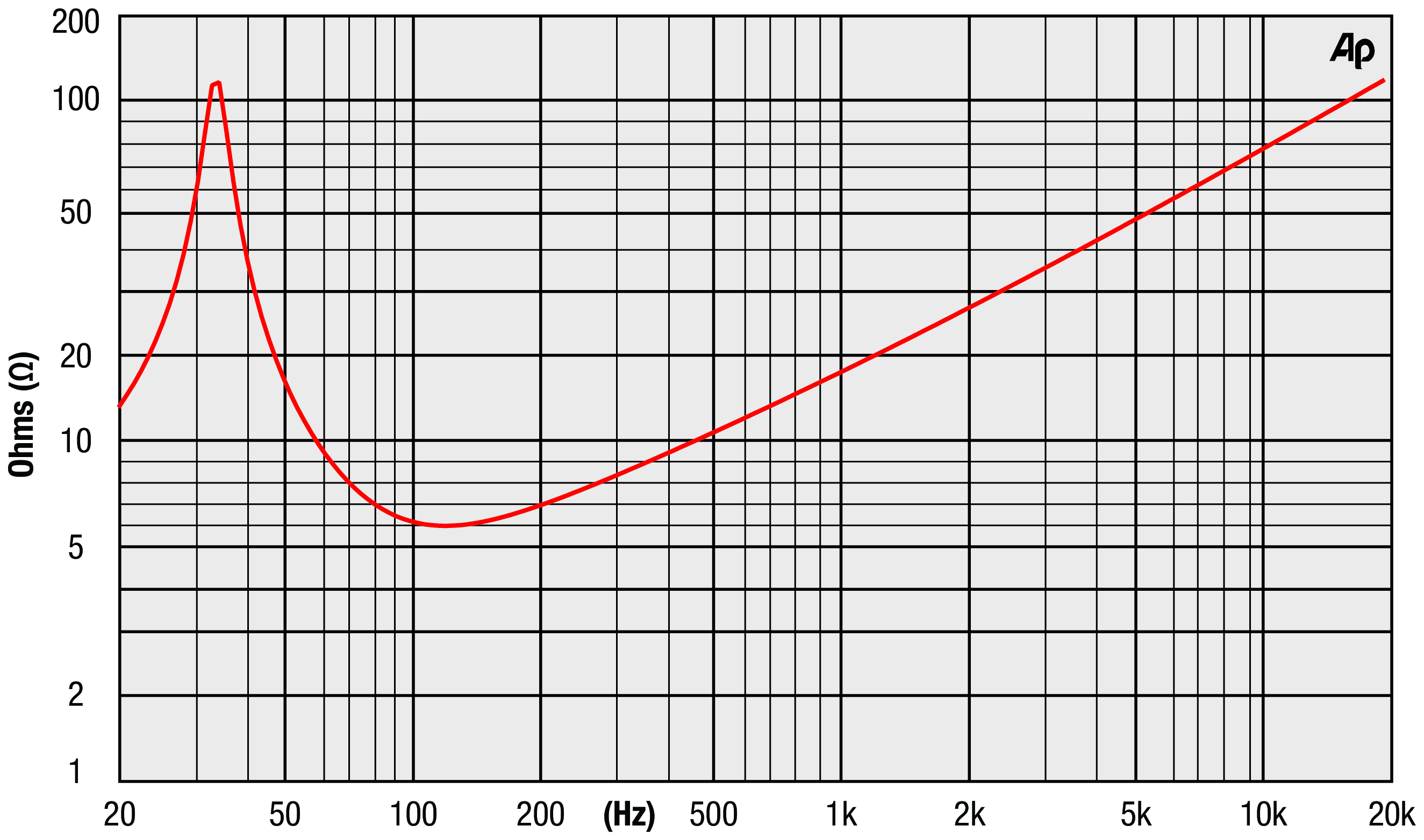 Precision Devices PD.2155-1N Impedance