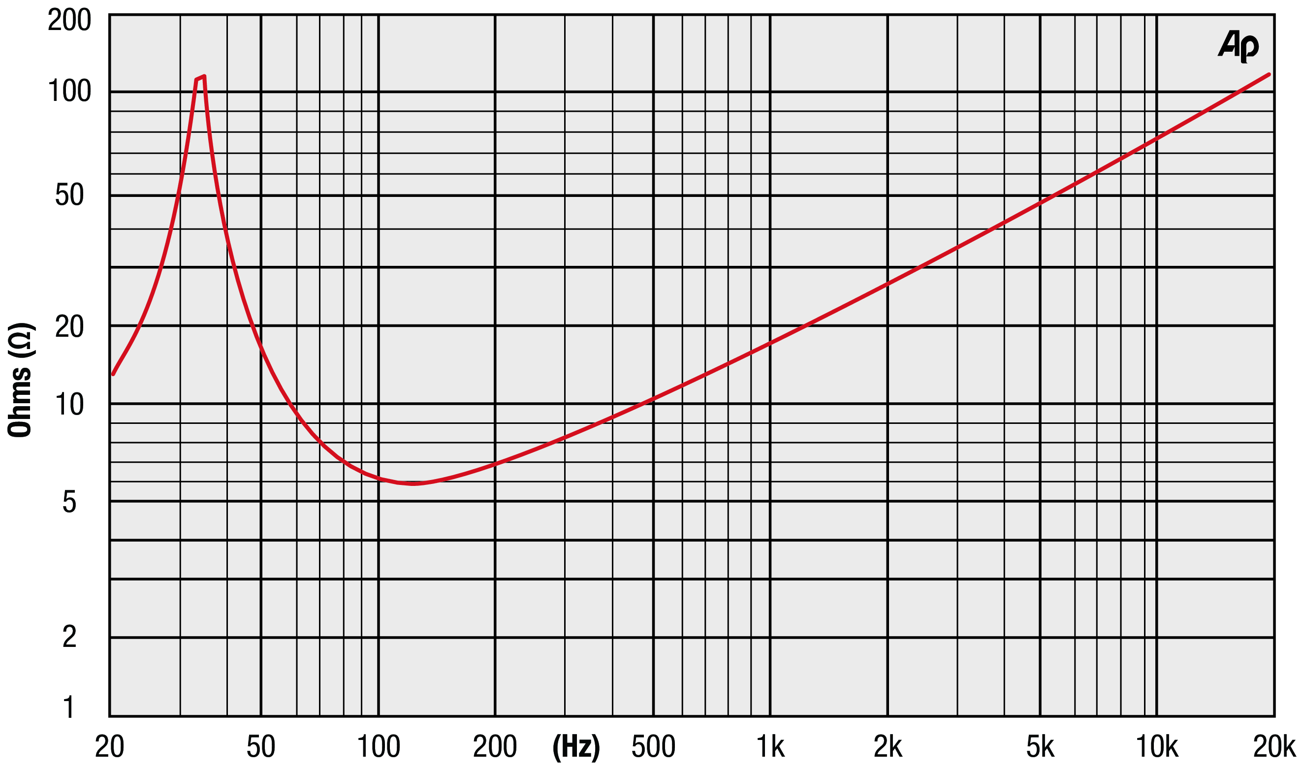 Precision Devices PD.2160-1N Impedance