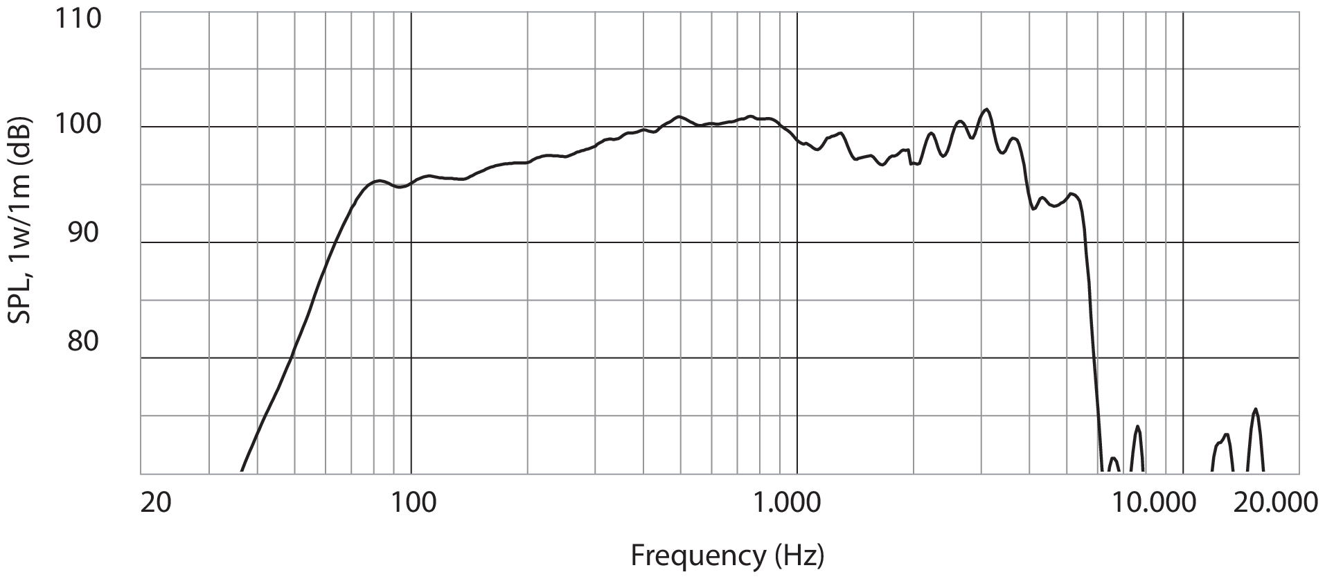 RCF MB12X301 SPL