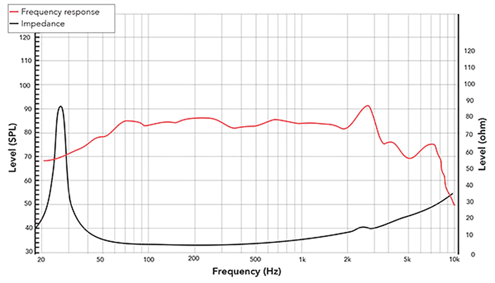 REDCATT 10FHW SPL & Impedance