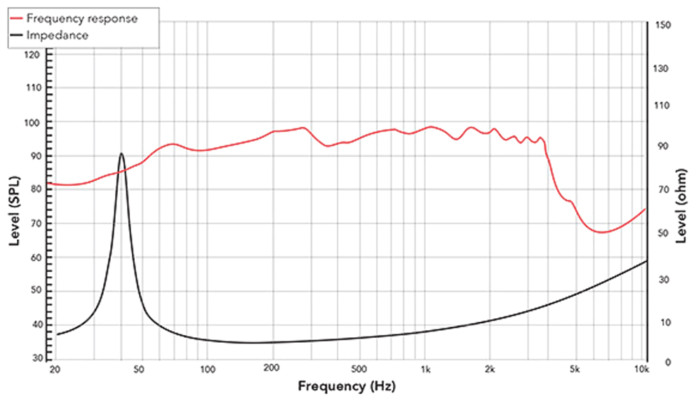 REDCATT 154FIND SPL & Impedance