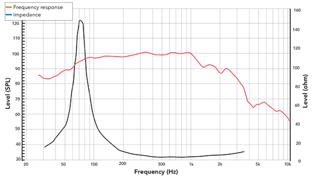 REDCATT 181NPW SPL & Impedance