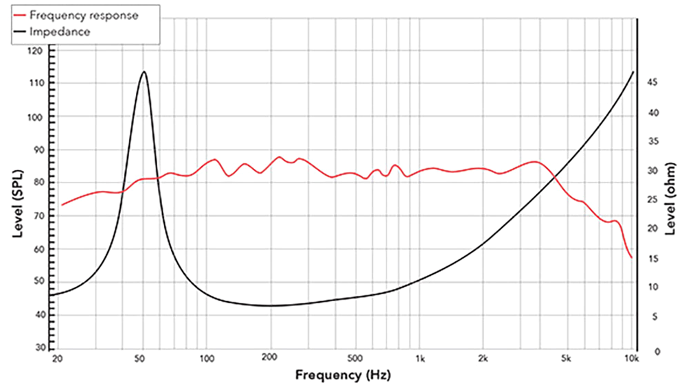 REDCATT 61FHM SPL & Impedance