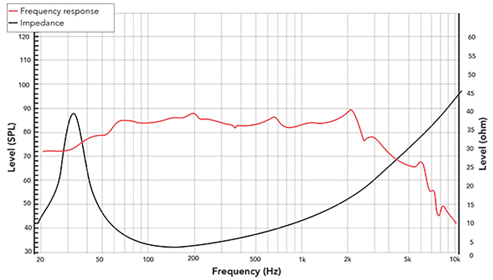 REDCATT 8FHW SPL & Impedance