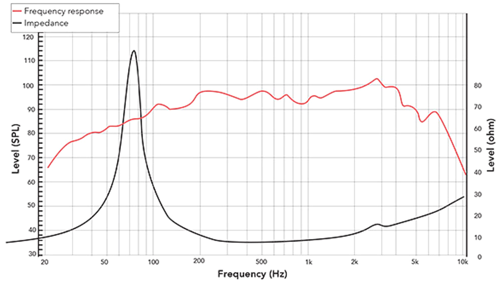 REDCATT 8FIND SPL & Impedance