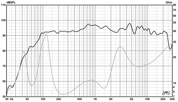 Radian 5208C SPL & Impedance