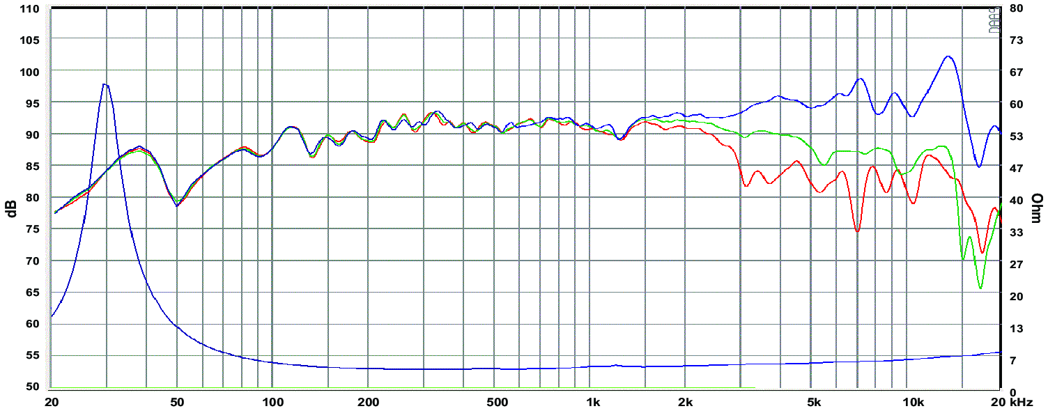 SB Acoustics MR16PNW-4 SPL & Impedance
