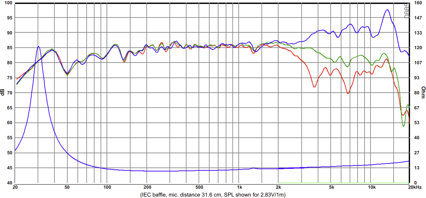 SB Acoustics MW16P-12 SPL & Impedance