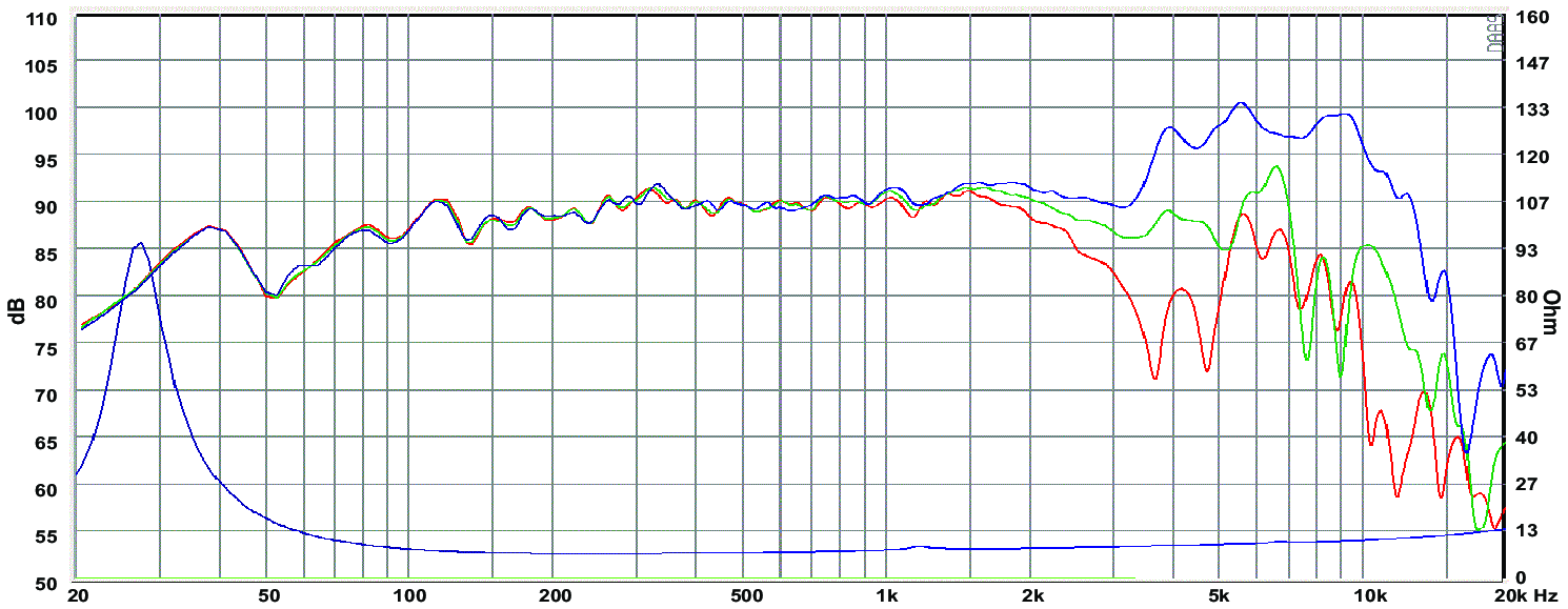 SB Acoustics MW19PNW-8 SPL & Impedance