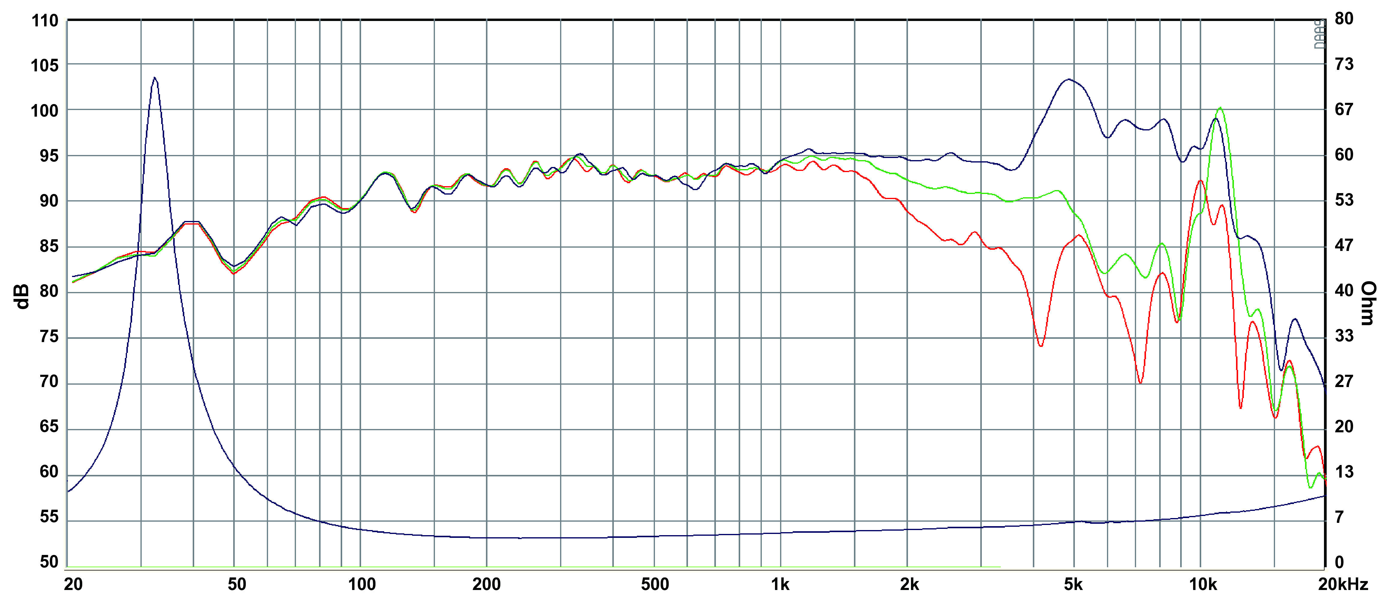 SB Acoustics MW19TX-4 SPL & Impedance