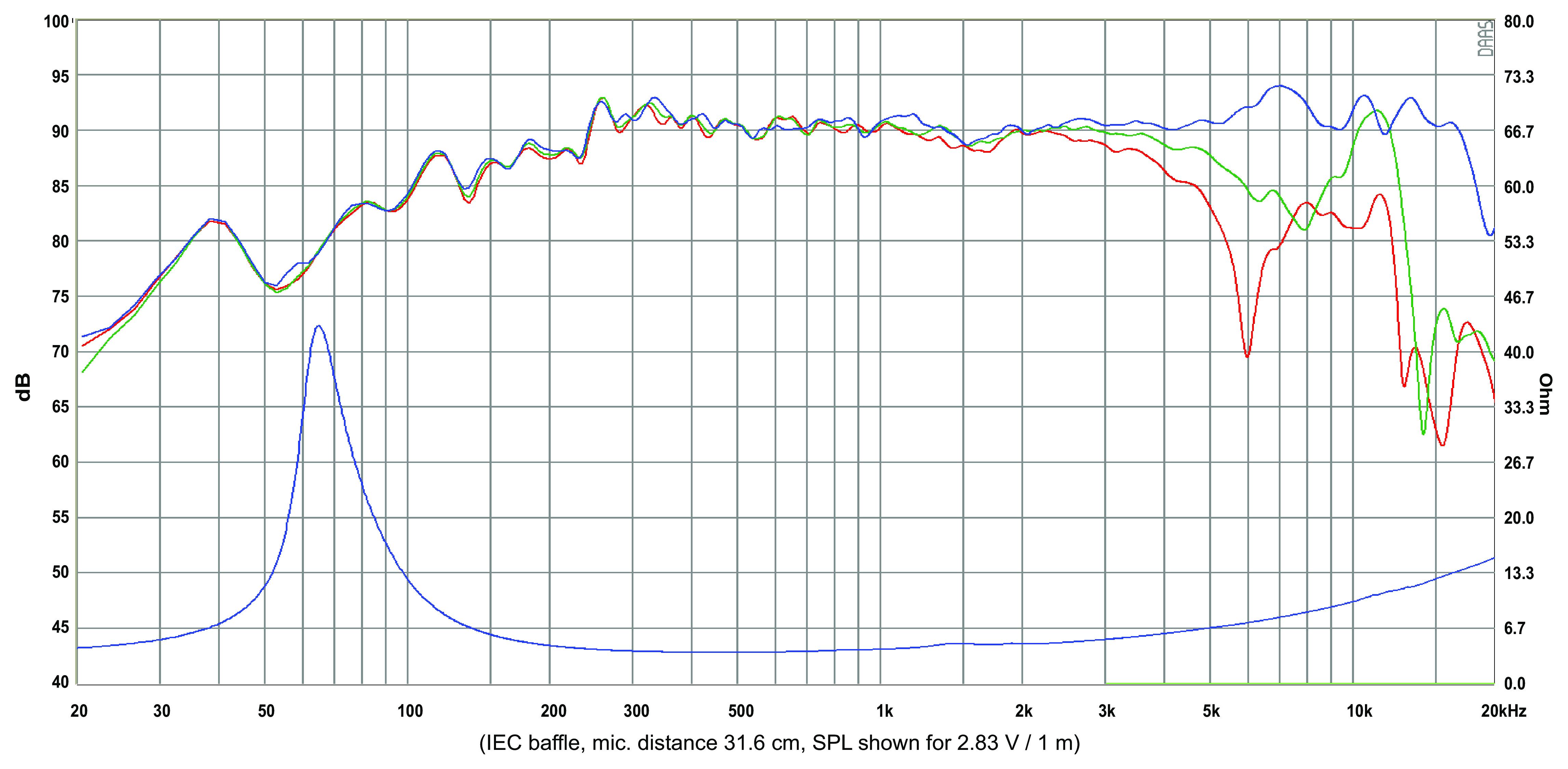 SB Acoustics SB12MNRX2-25-4 SPL & Impedance