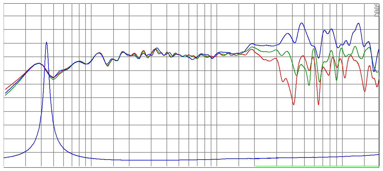 SB Acoustics SB16FRPC25-7 SPL & Impedance