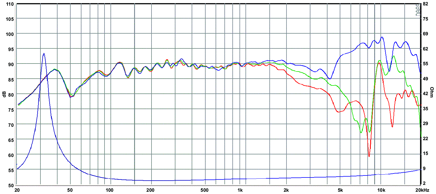 SB Acoustics SB17NAC35-4 SPL & Impedance