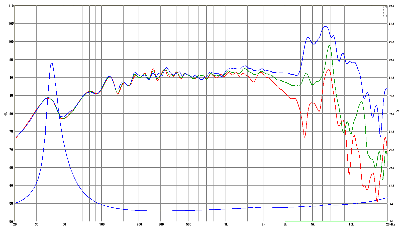 SB Acoustics SB17NRX2L35-4 SPL & Impedance