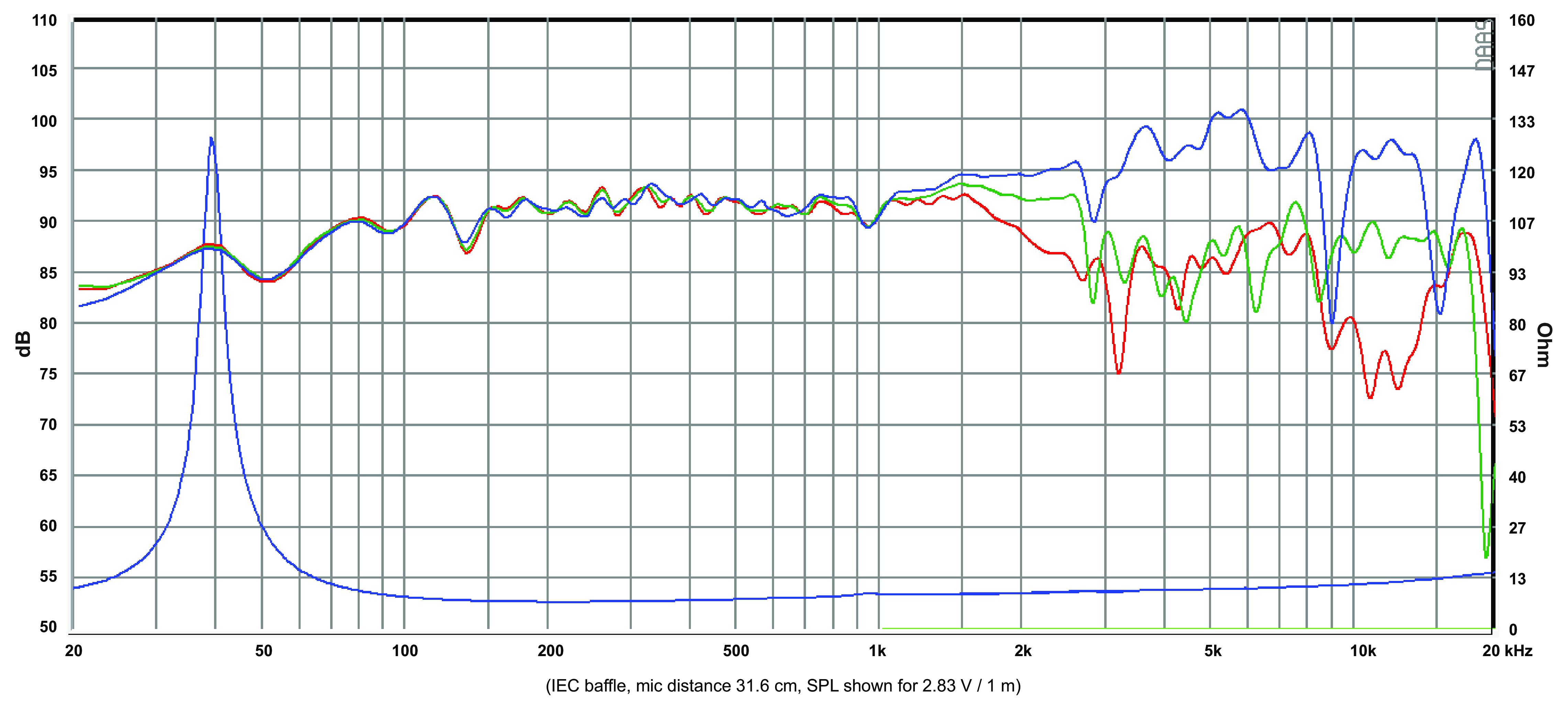 SB Acoustics SB20FRPC30-8 SPL & Impedance