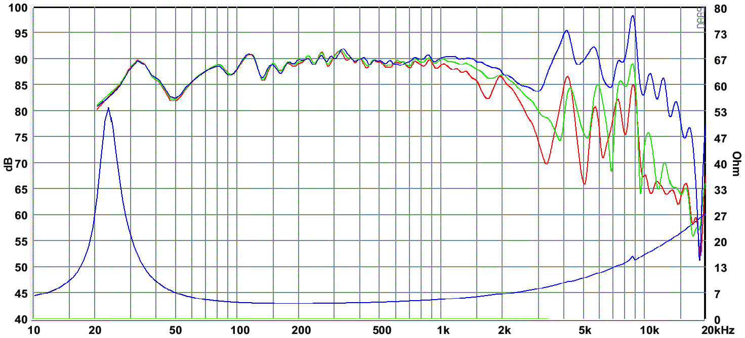 SB Acoustics SB23NACS45-4 SPL & Impedance