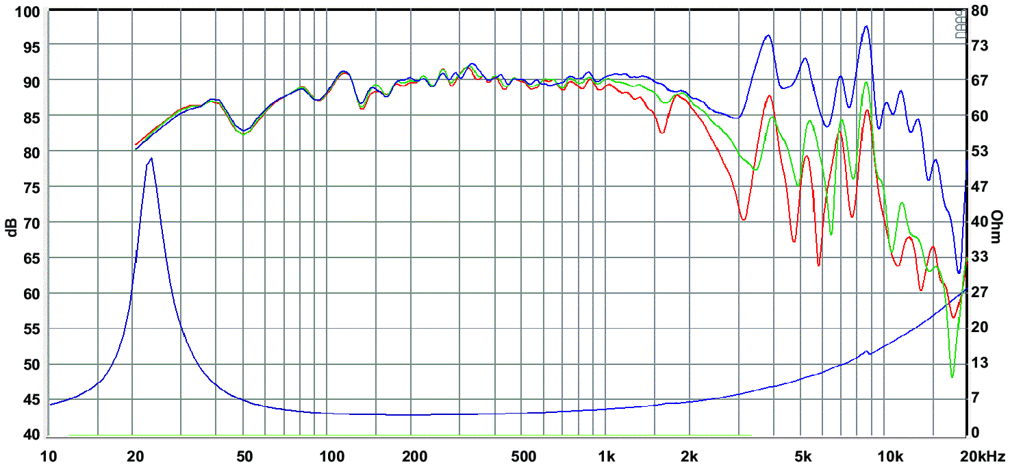 SB Acoustics SB23NBACS45-4 SPL & Impedance