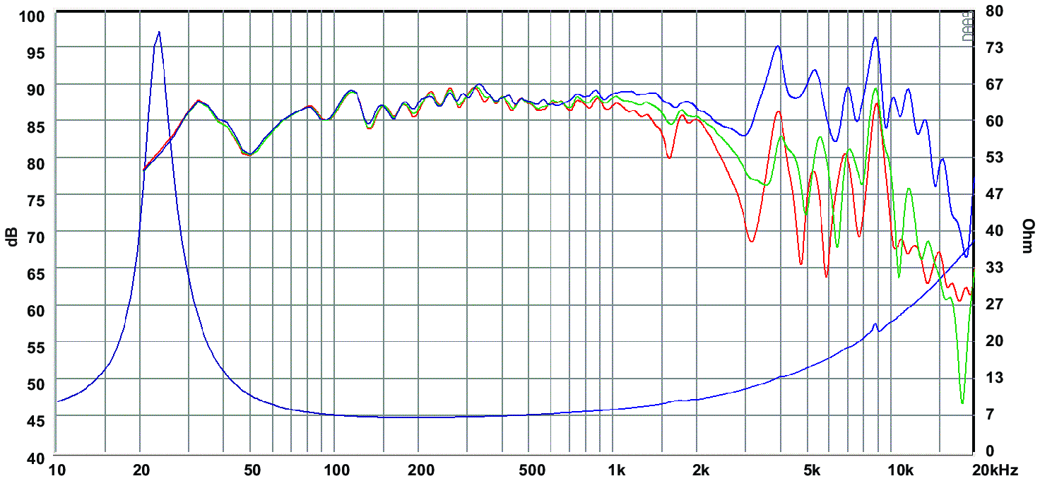 SB Acoustics SB23NBACS45-8 SPL & Impedance