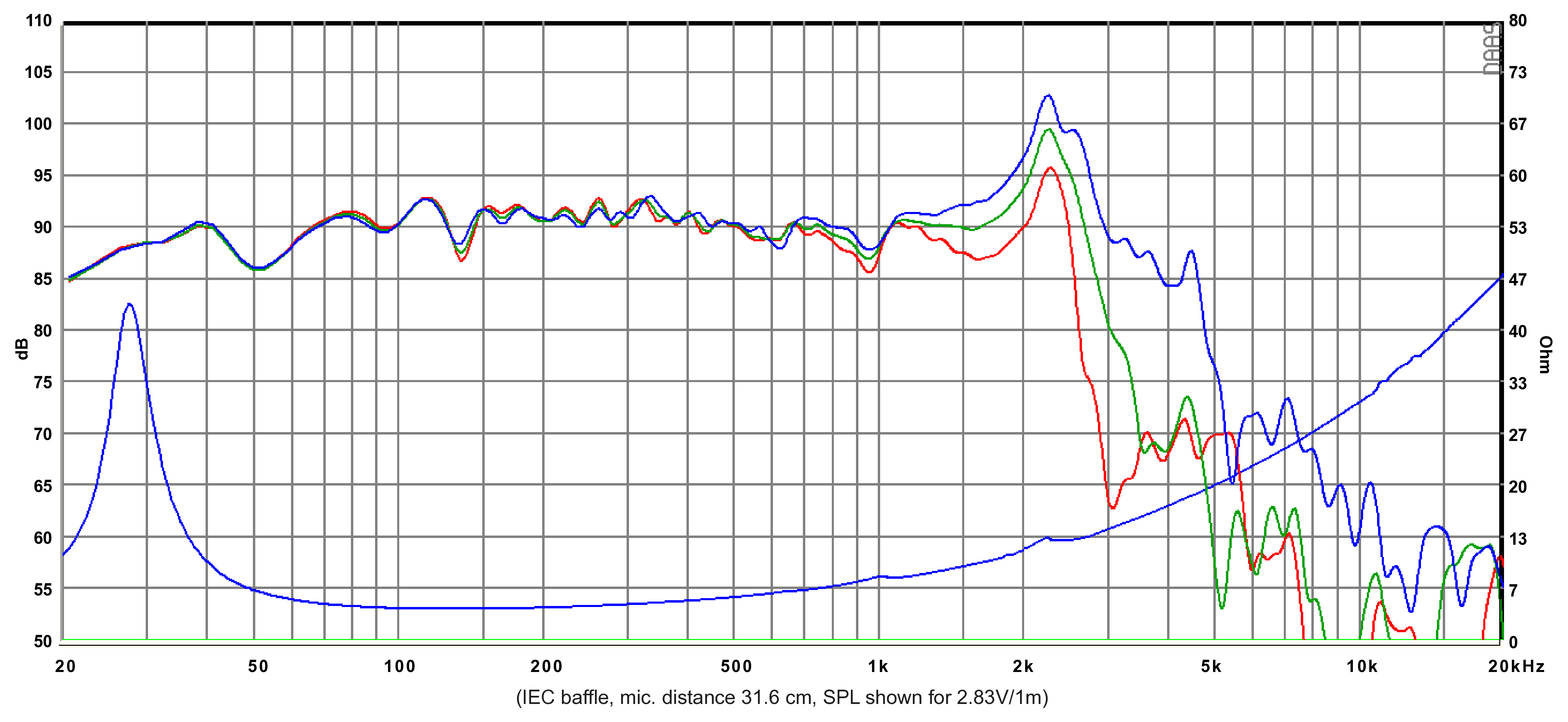 SB Acoustics SB26SFCL38-4 SPL & Impedance