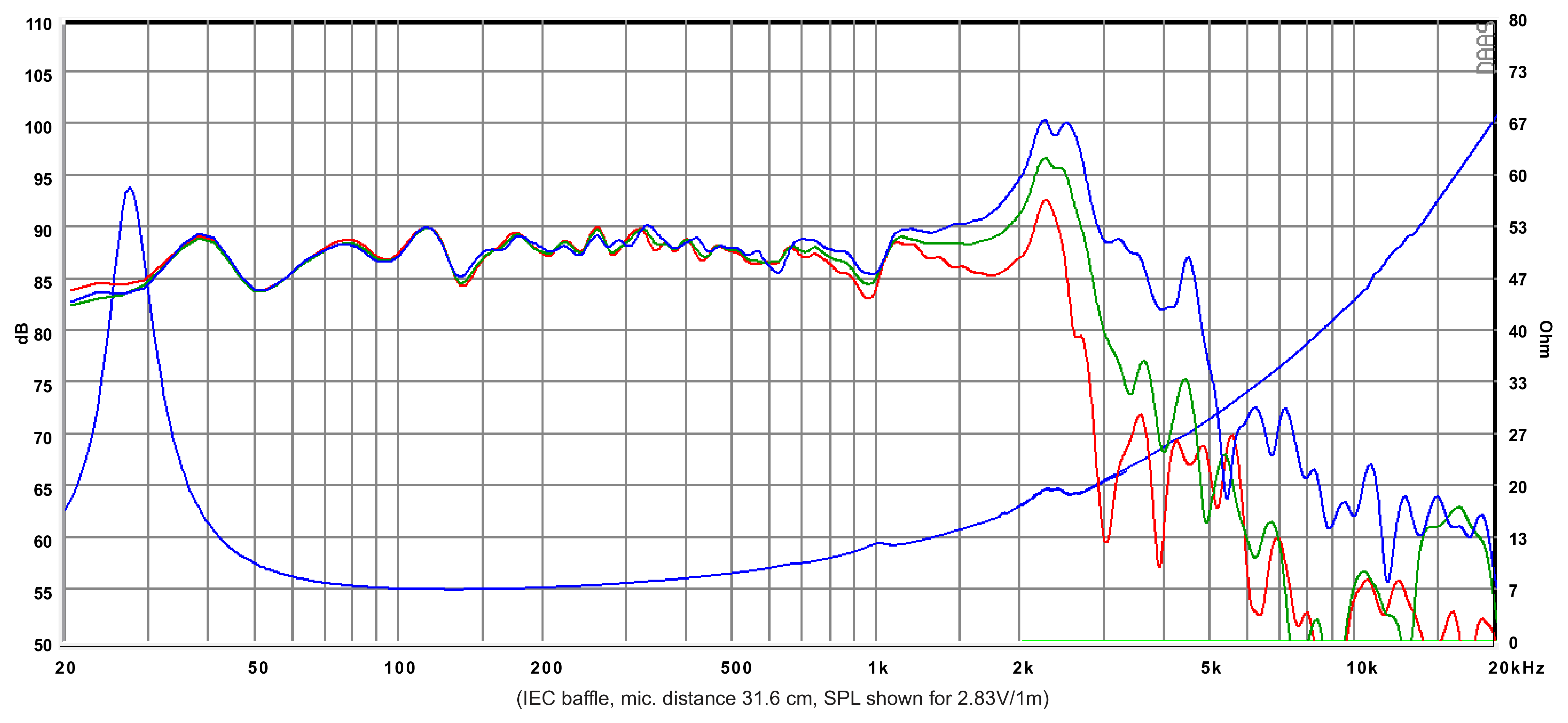 SB Acoustics SB26SFCL38-8 SPL & Impedance