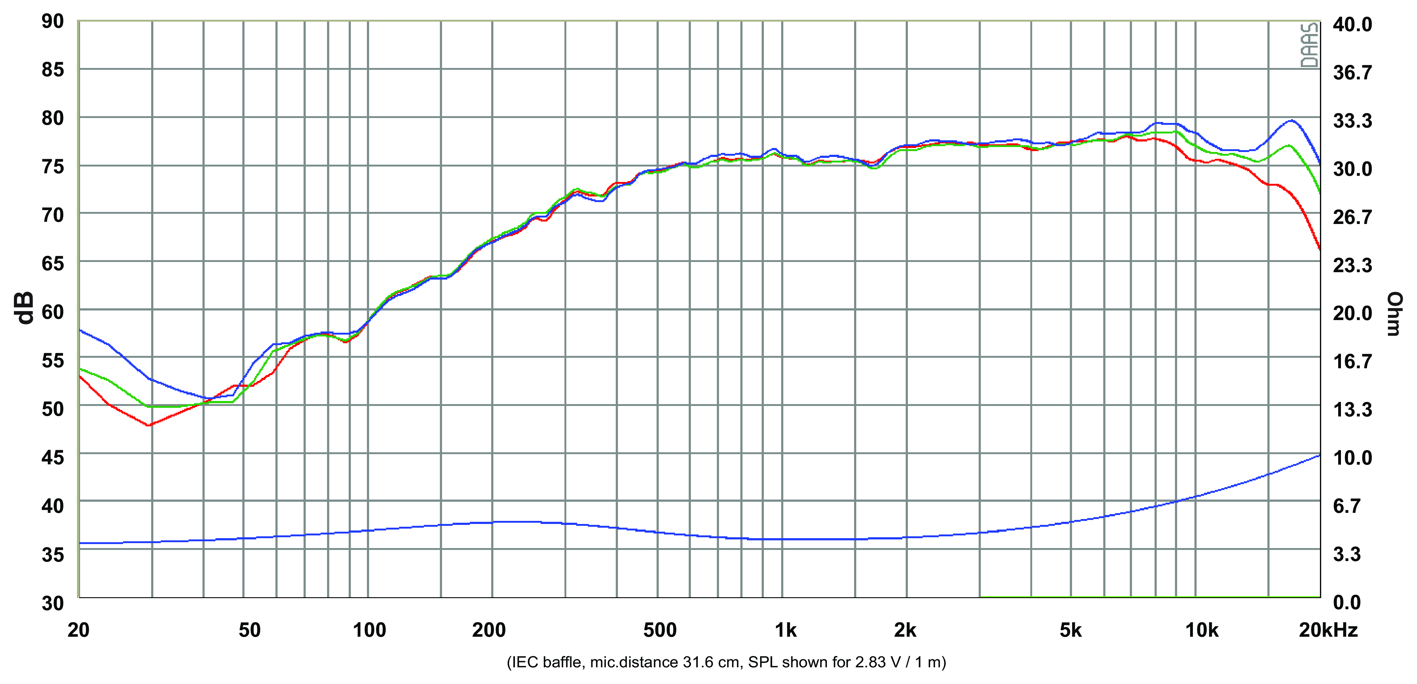 SB Acoustics SB36WBAC21-4 SPL & Impedance