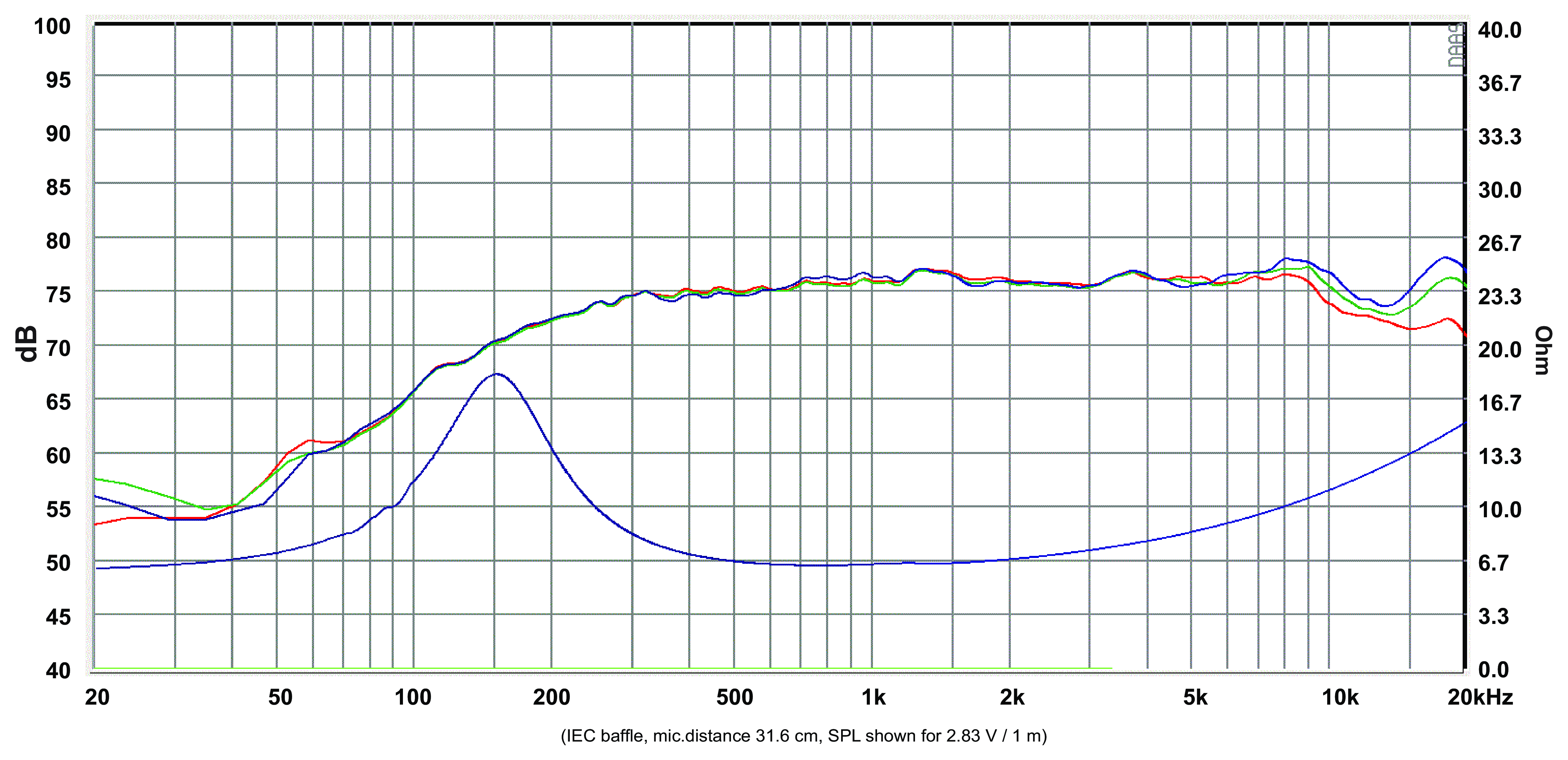 SB Acoustics SB36WBAC21-8 SPL & Impedance