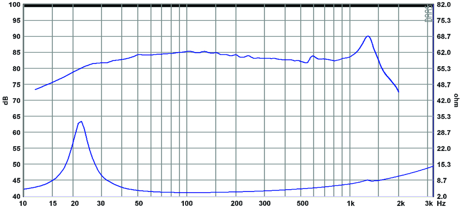 SB Acoustics SW26DAC76-4 SPL & Impedance