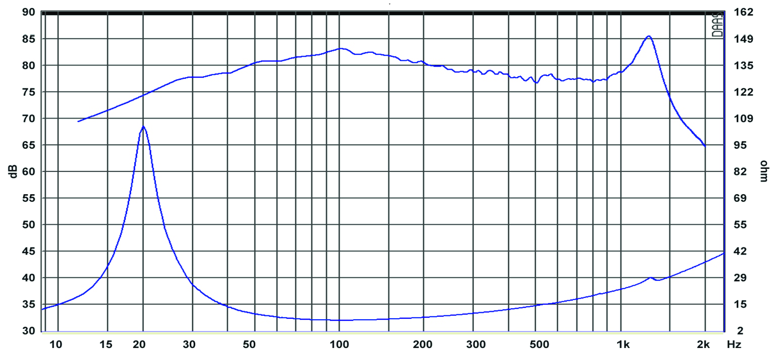 SB Acoustics SW26DAC76-8 SPL & Impedance