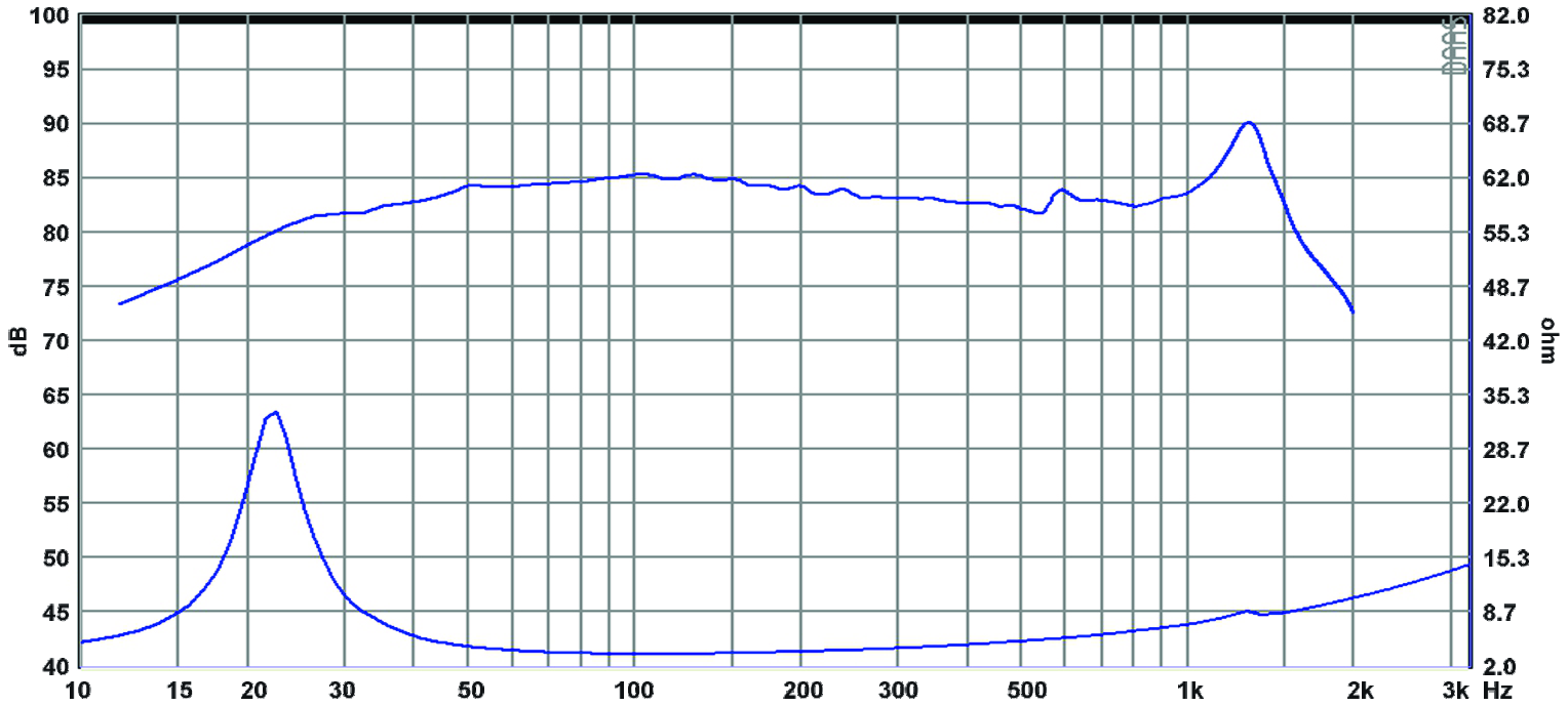 SB Acoustics SW26DBAC76-4 SPL & Impedance