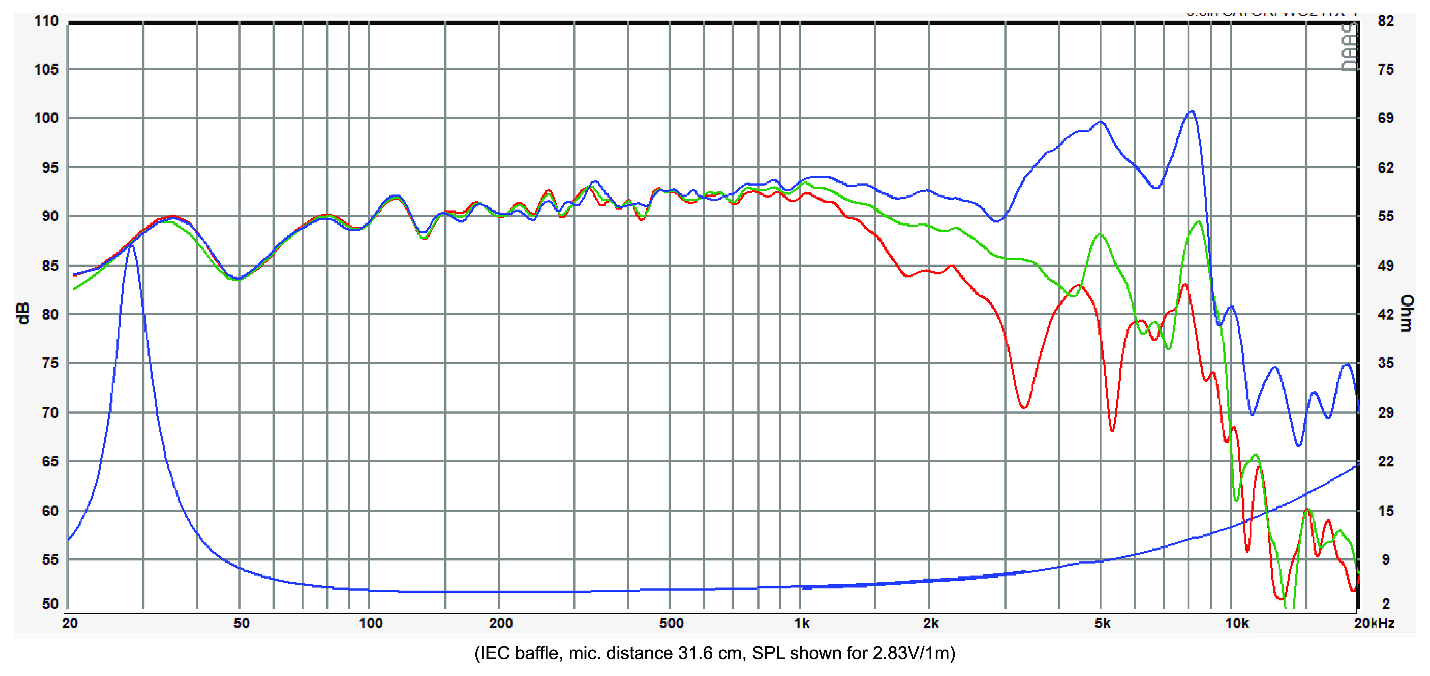 SB Acoustics WO24TX-4 SPL & Impedance