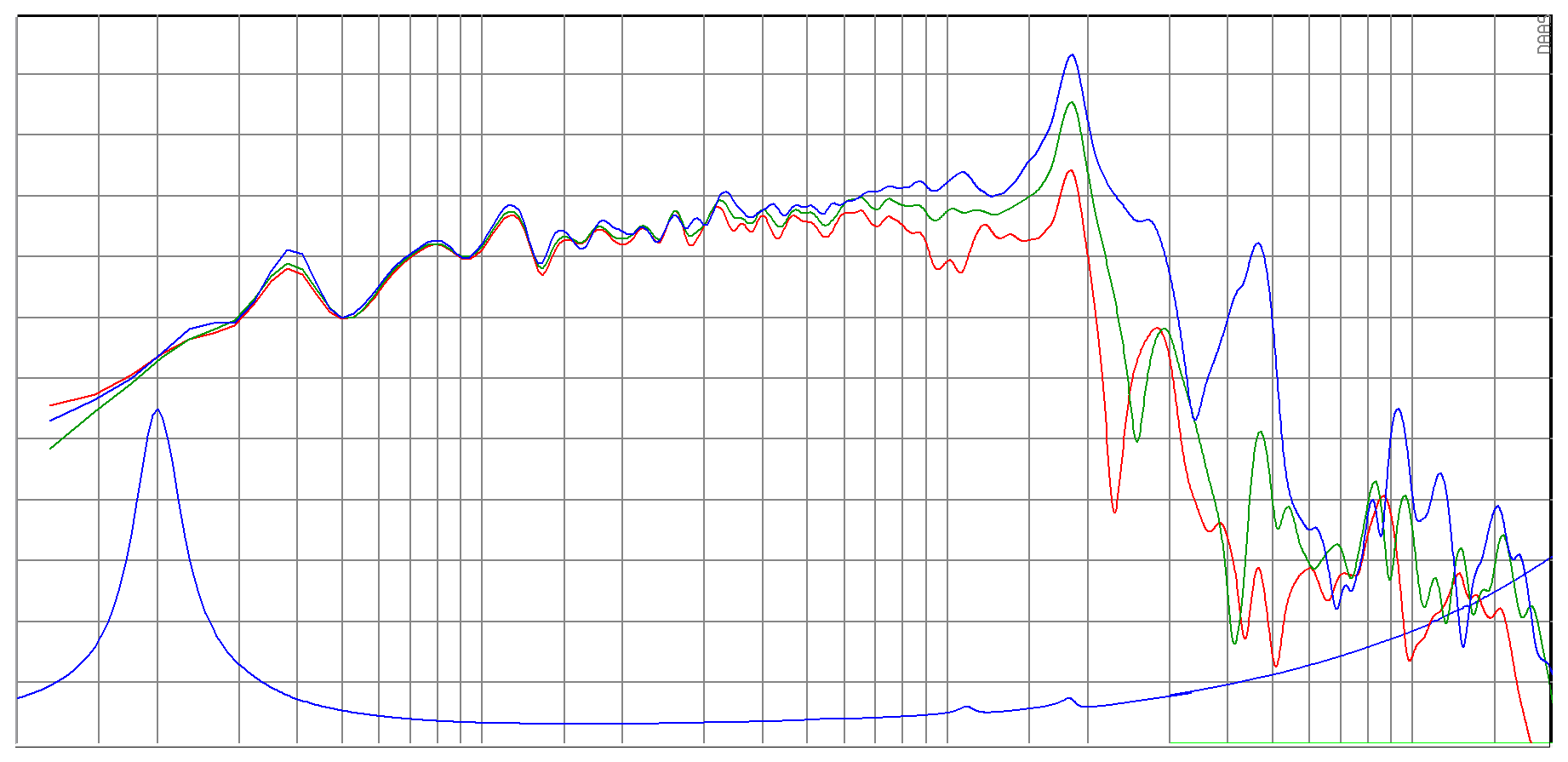 SB Acoustics WO34HC-4 SPL & Impedance