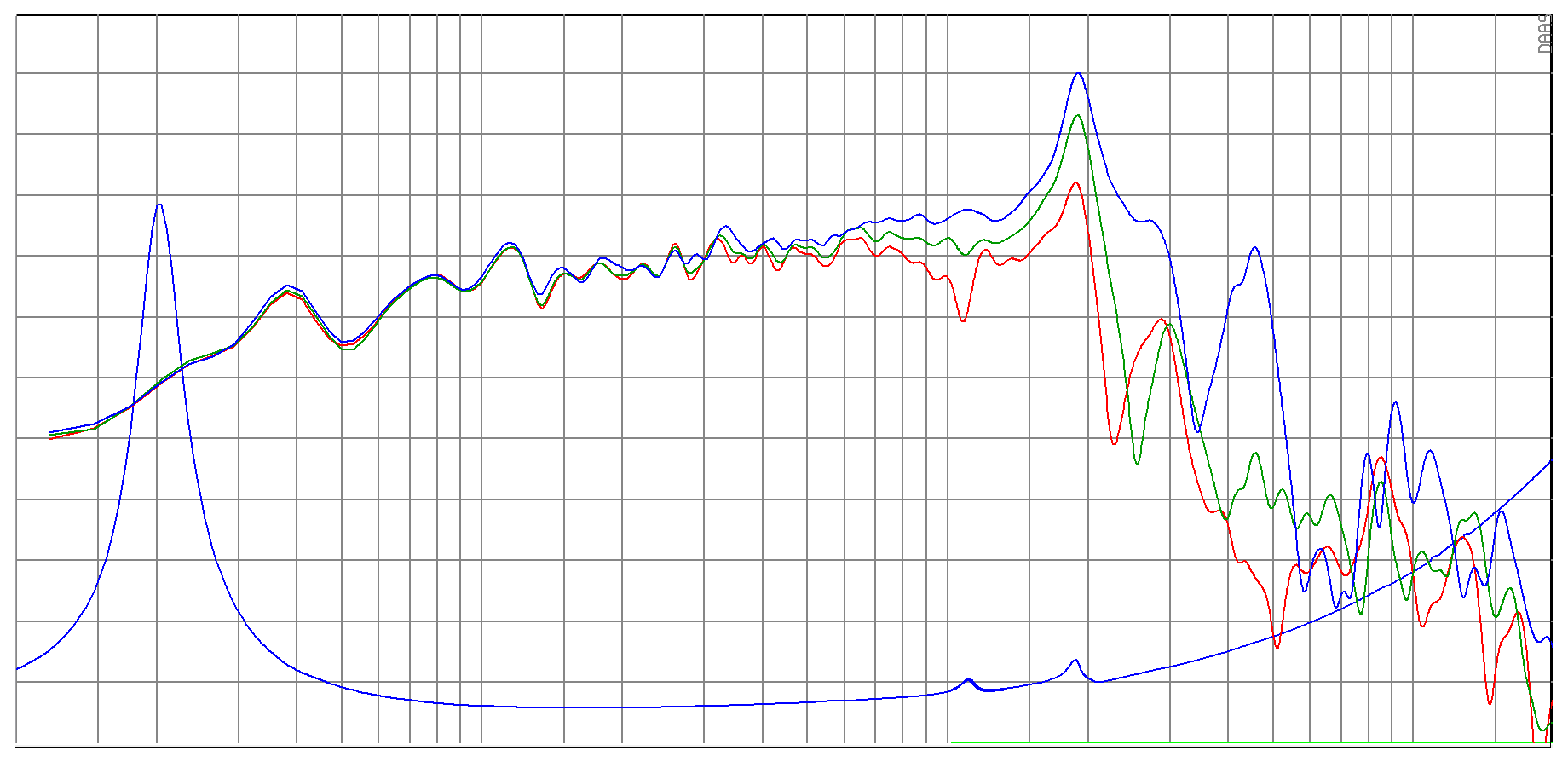 SB Acoustics WO34HC-8 SPL & Impedance