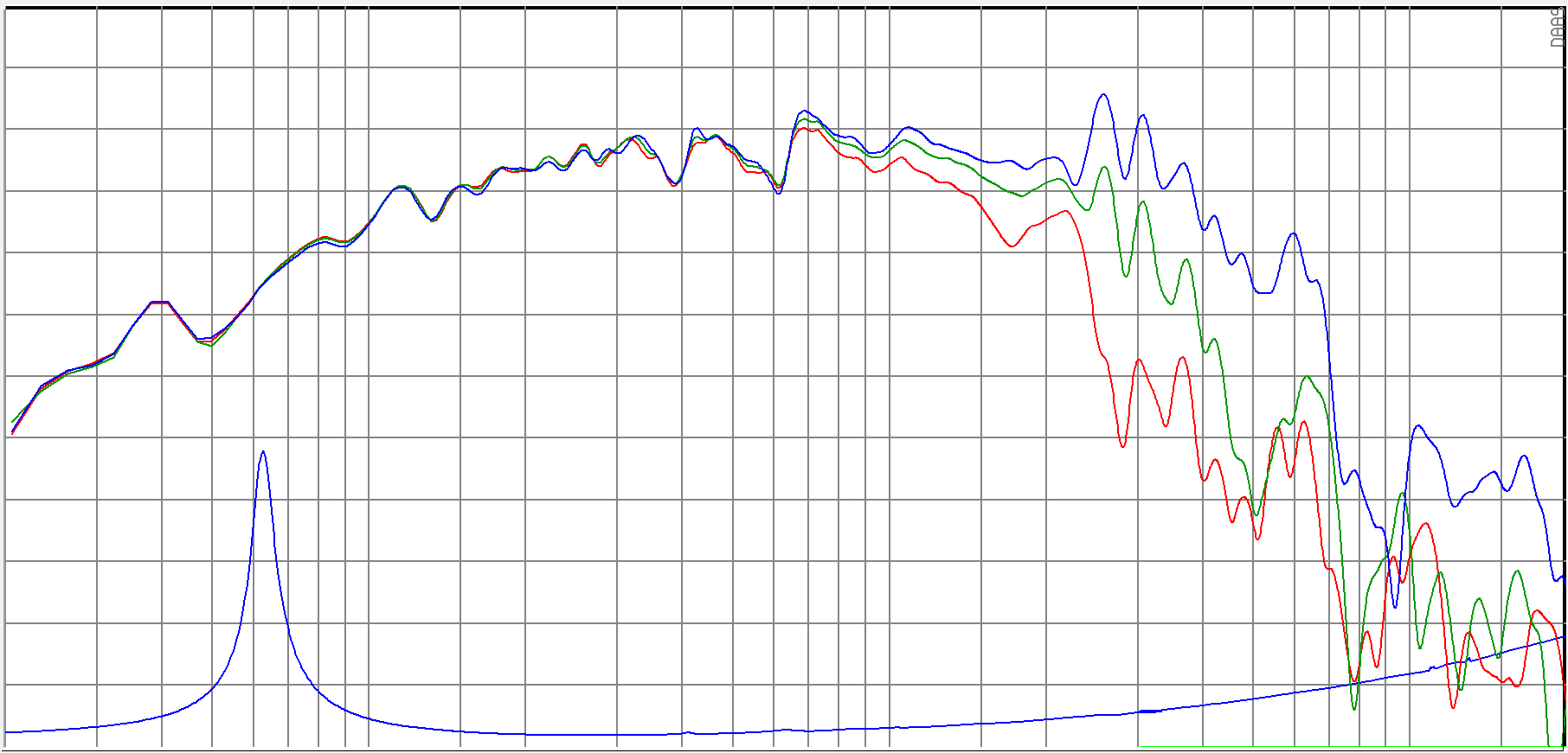 SB Audience BIANCO-10MW150 SPL & Impedance