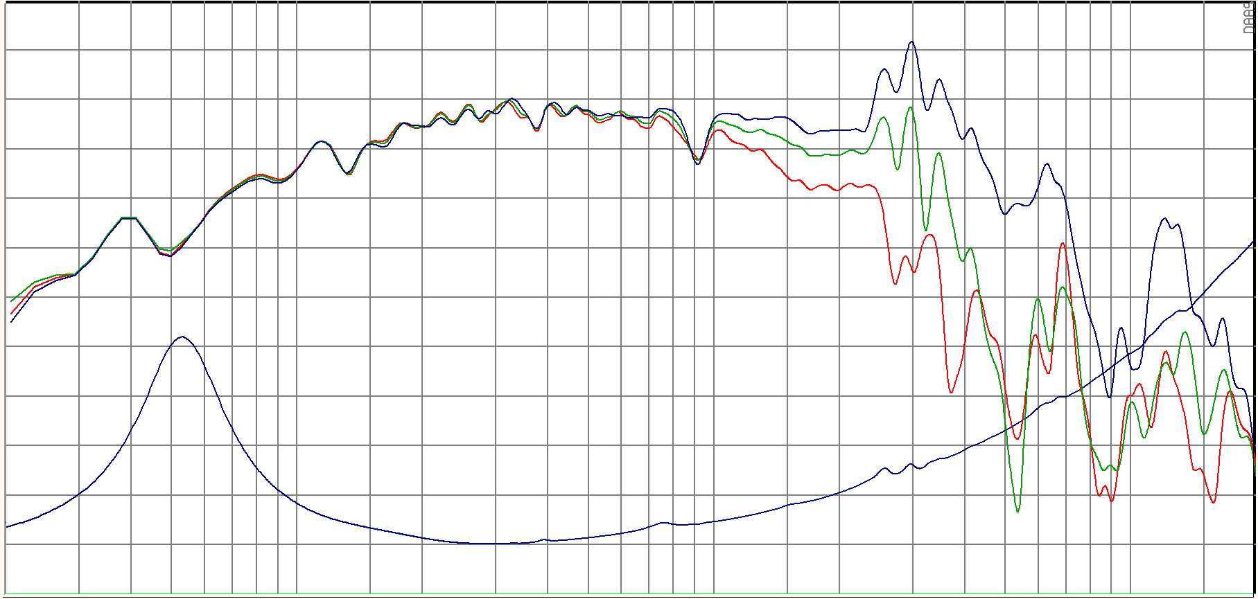 SB Audience BIANCO-10MW200 SPL & Impedance