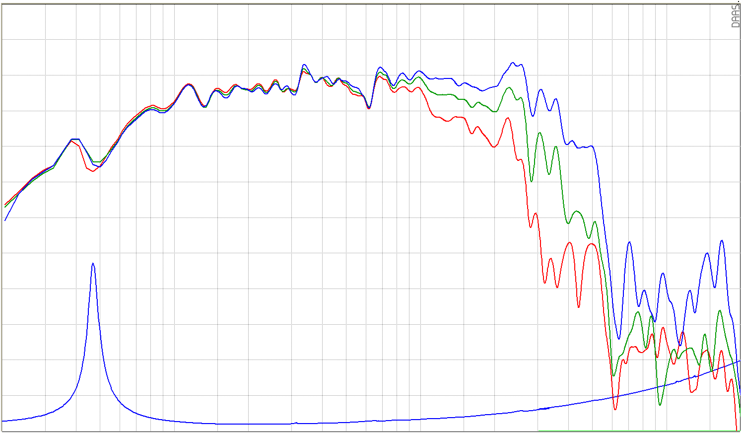 SB Audience BIANCO-12MW200 SPL & Impedance
