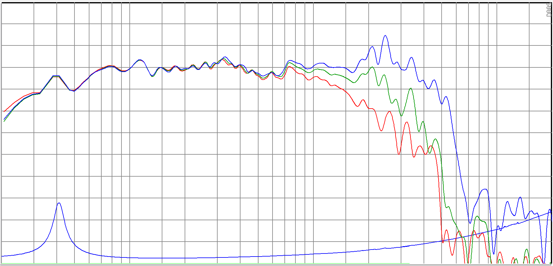 SB Audience BIANCO-12OB150-01 SPL & Impedance